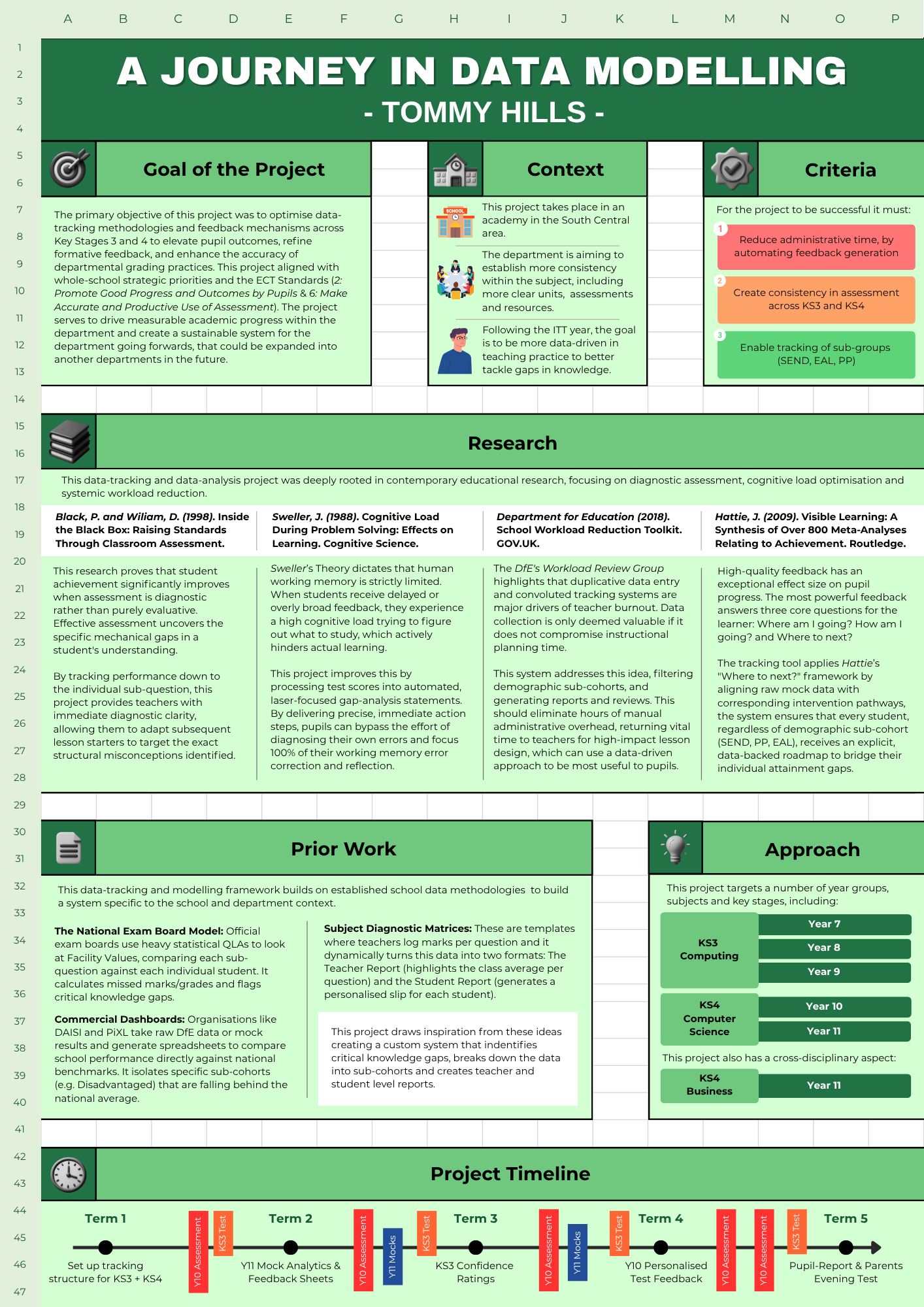 Teach First Ambassador Project Poster - Page 1